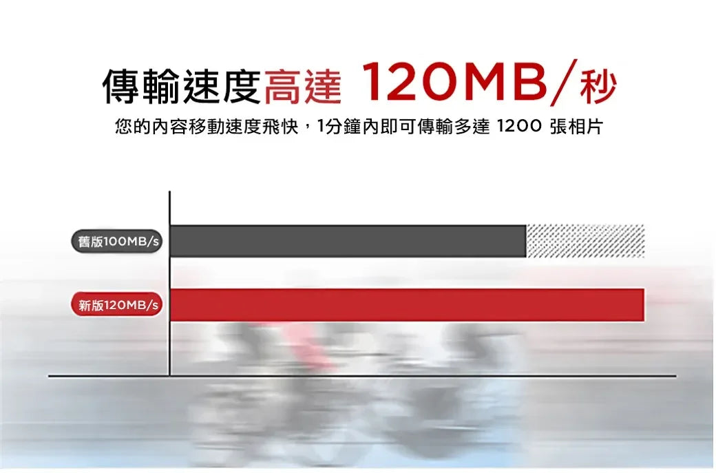 【高速擴充】SanDisk Ultra microSD 記憶卡 16/32GB（A1／非A1 混批）- 復古相機適用
