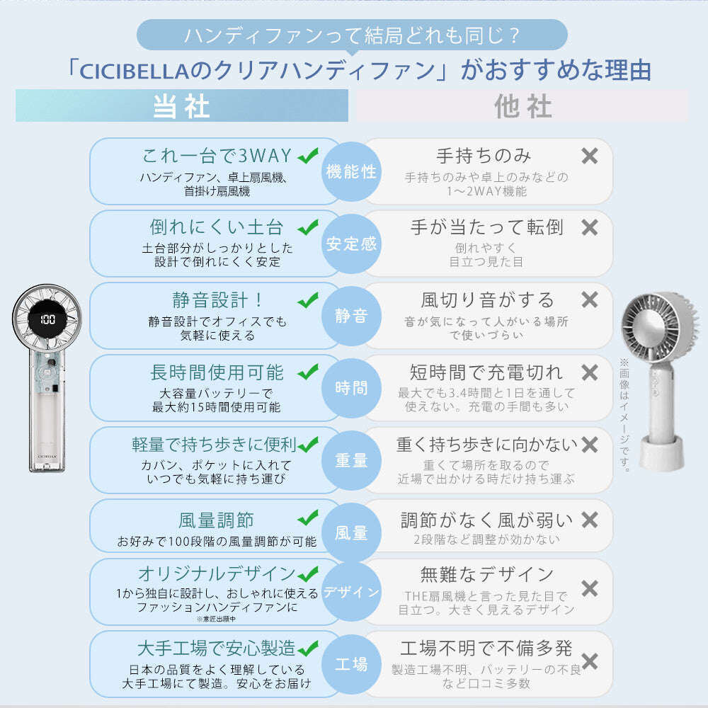 【限量清倉】CICIBELLA 🇯🇵 2025 Clear Fan 透明手持風扇｜極簡設計・100段風量・3000mAh｜🔥 售完即止