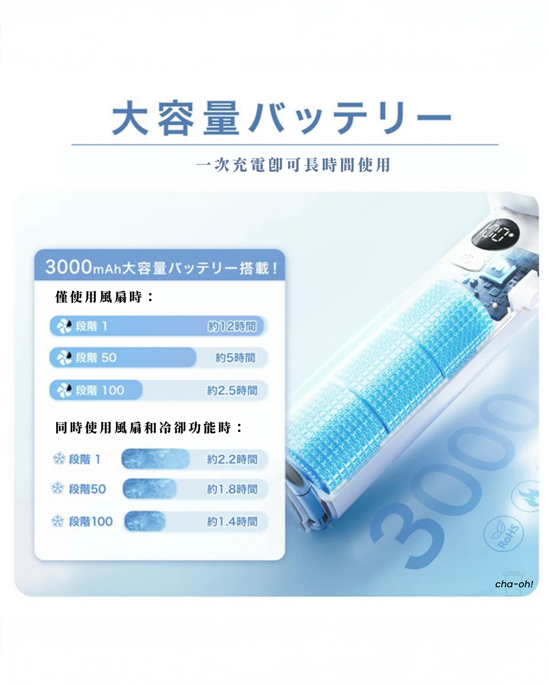 【限量清倉】CICIBELLA 🇯🇵 2025 PROMAX 冷却手持風扇｜100段風量・3000mAh・最大12小時｜🔥 售完即止