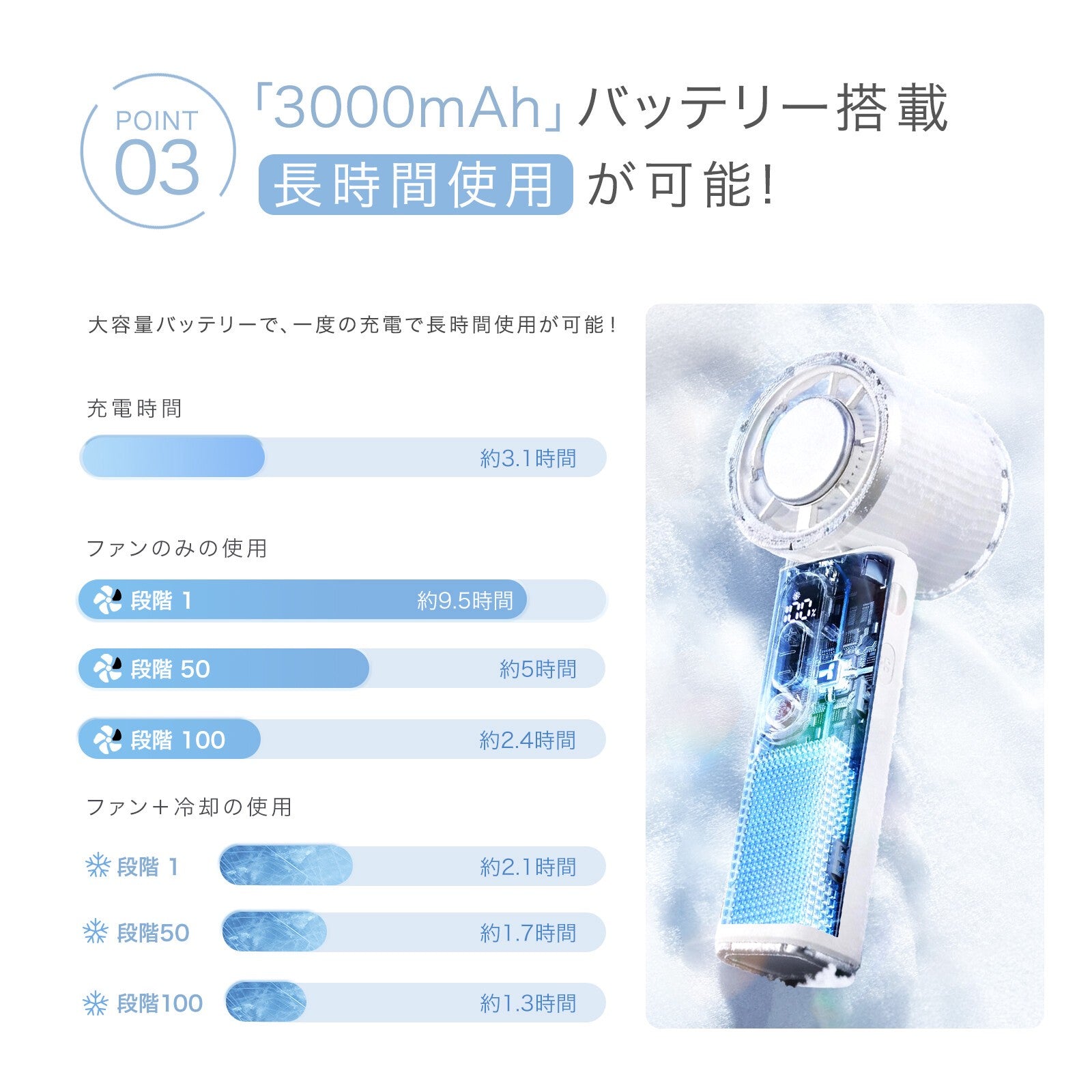 【2026 全新】CICIBELLA 🇯🇵 4WAY 冷却手持風扇 PRO 2026｜最大 9.5 小時續航 + 冷卻金屬板｜210g 超輕量