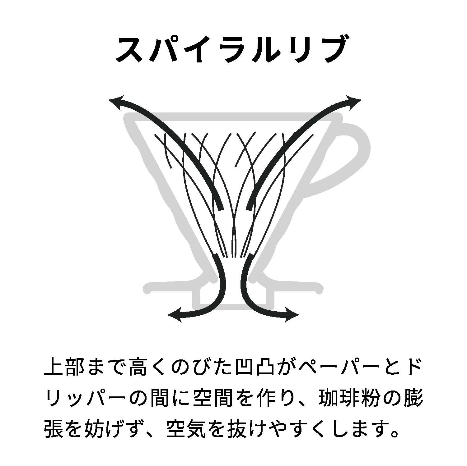 HARIO 🇯🇵  V60 耐熱玻璃手沖咖啡濾杯 01｜HARIO Glass® 日本製｜1-2杯用・黑/白雙色 VDGR-01