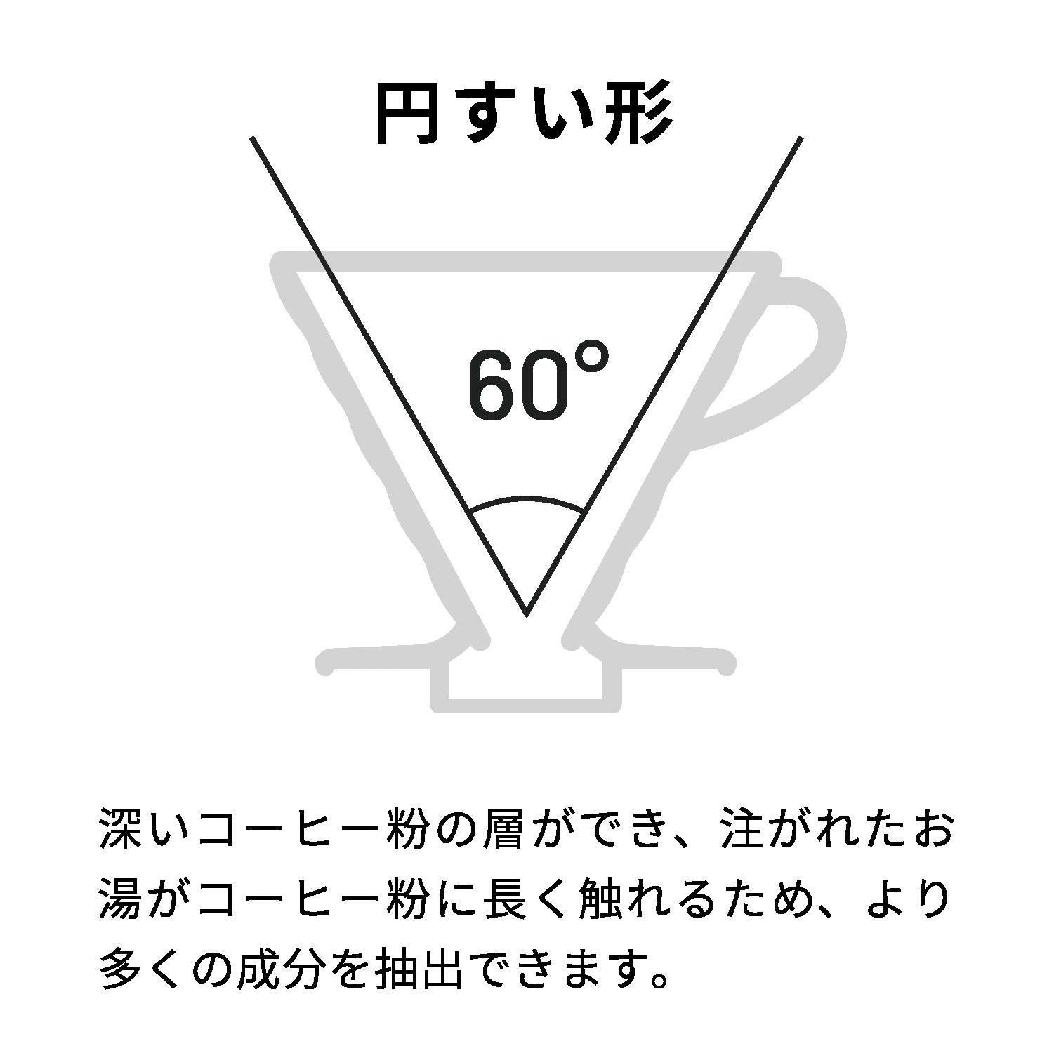 HARIO 🇯🇵  V60 耐熱玻璃手沖咖啡濾杯 01｜HARIO Glass® 日本製｜1-2杯用・黑/白雙色 VDGR-01